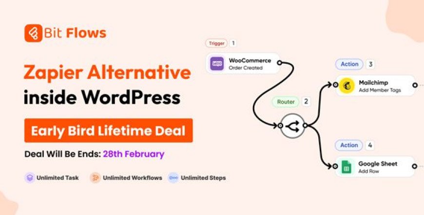 Bit Flows Pro v1.4.1 - Advanced Workflow Automation Plugin